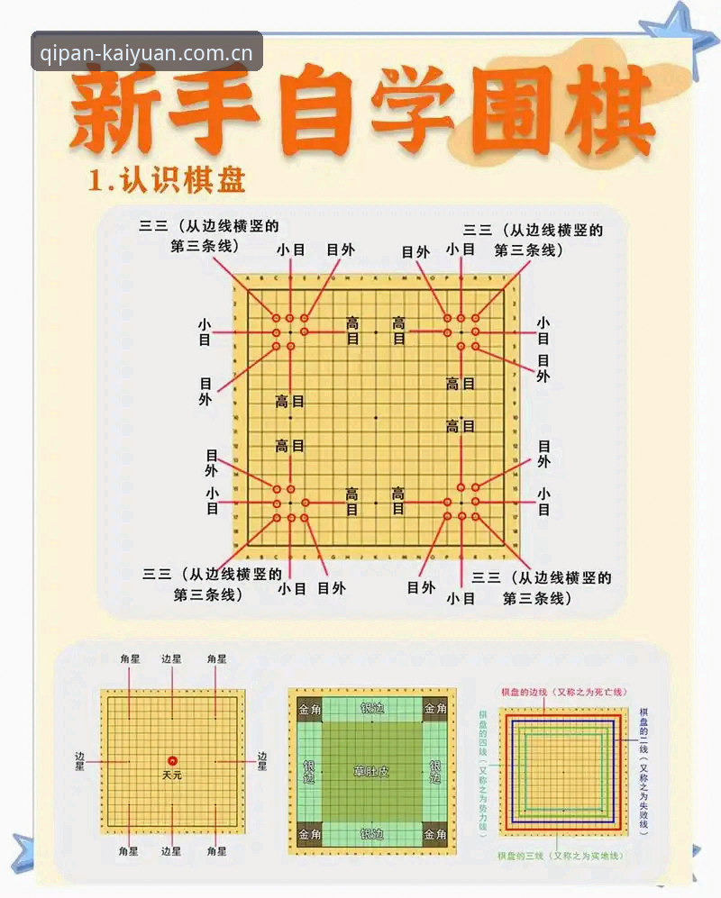 开元棋盘使用方法 开元棋盘使用方法全面解析:从入门到精通的详细指南