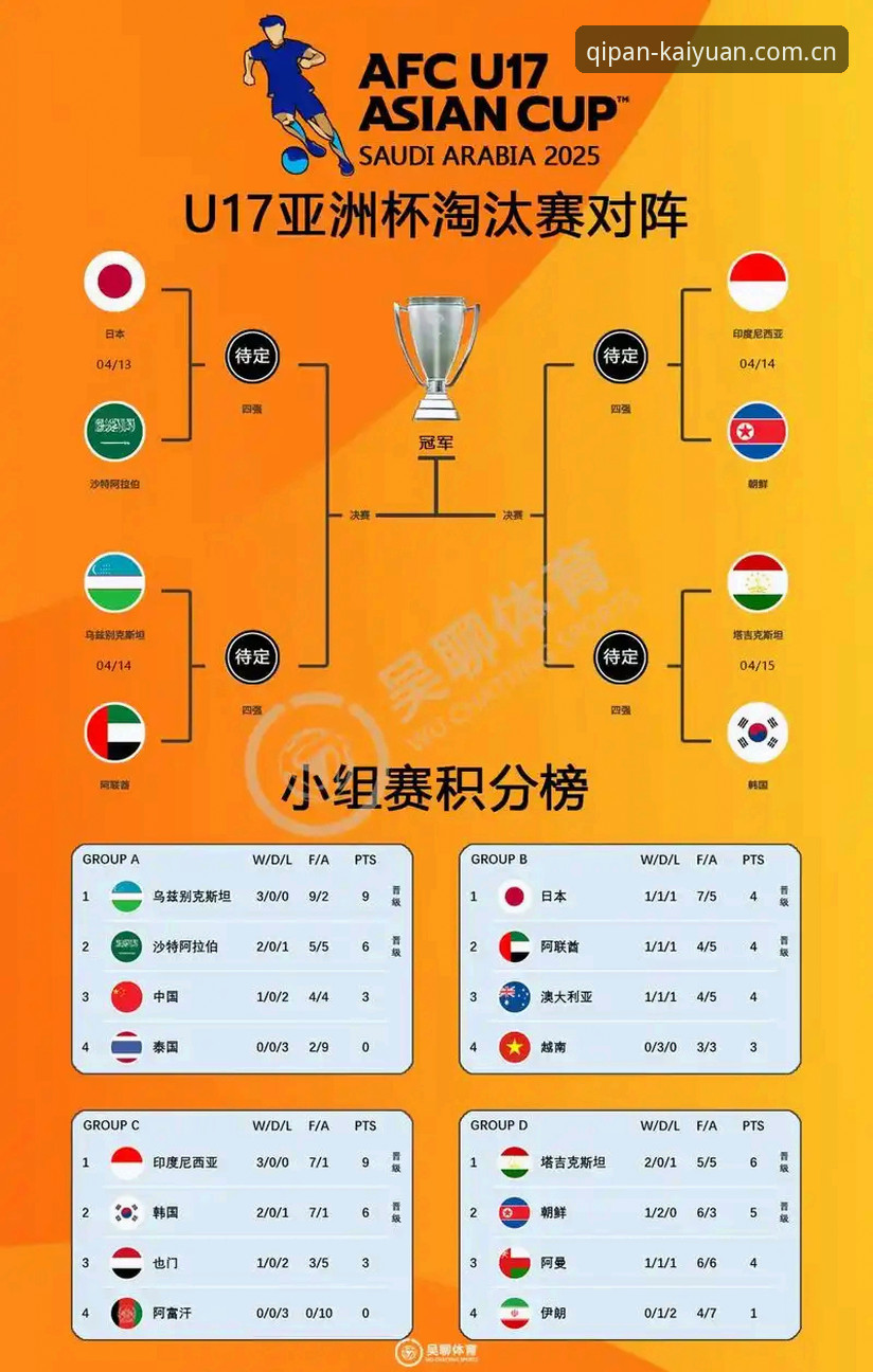 U17世界杯抽签落定！4个关键看点带你深度解析国足小将前景